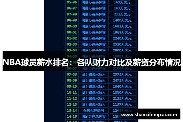 NBA球员薪水排名：各队财力对比及薪资分布情况