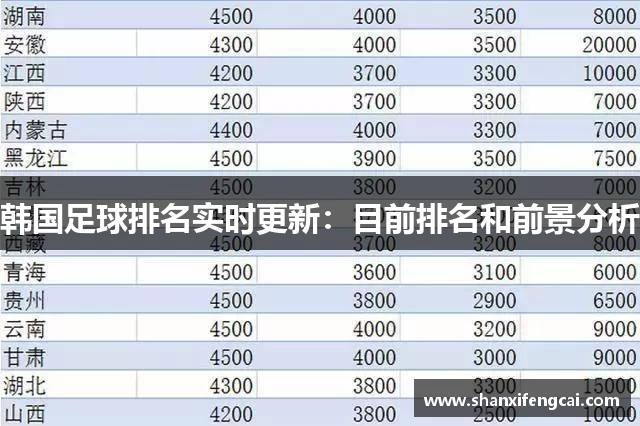 韩国足球排名实时更新：目前排名和前景分析